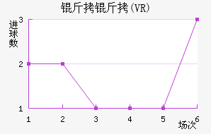 ��������ŵ������(VR)��������������