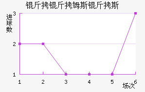 ����ķ˹��˹��������������