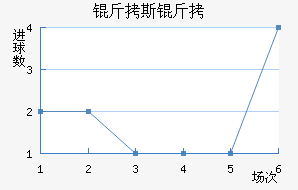 ��˹�ؽ�������������