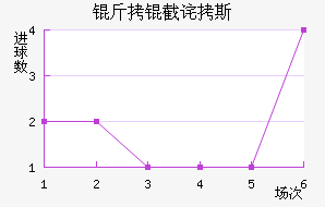 ���ز�˹��������������