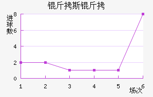 ��˹��������������������