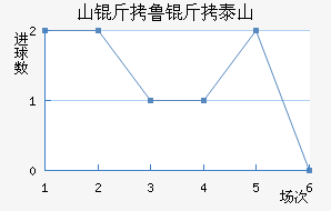 ɽ��³��̩ɽ��������������