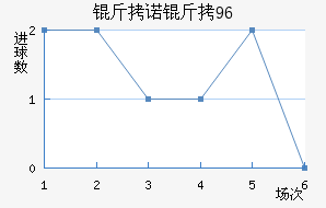 ��ŵ��96��������������