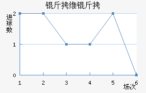 ��ά�ɽ�������������