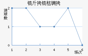 ���յ�ɭ��������������