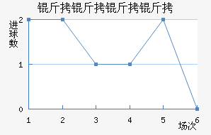 ���������������������