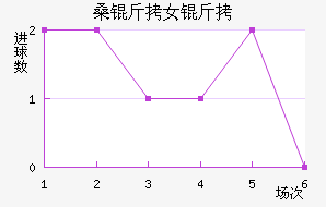 SCɣ��Ů���������������