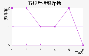 ʯ���½�������������