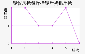 �Ʒ������߽�������������