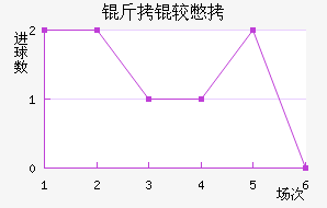 ���ϱ���������������