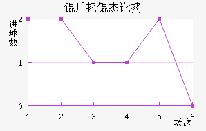 ���ܶ��ٽ�������������