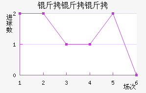 ������������������������