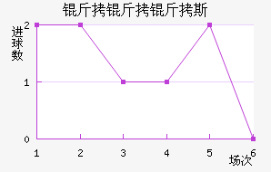 �����ǿ����׿�˹��������������