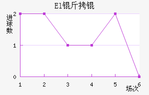 El��˶�Ұ��������������