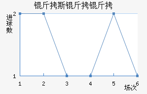 ��˹���ؽ�������������