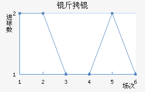 ��񸣵����������������