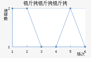 ��������������������