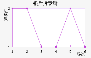 ��̩˹���׽�������������