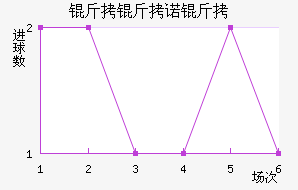 ����ŵ����������������