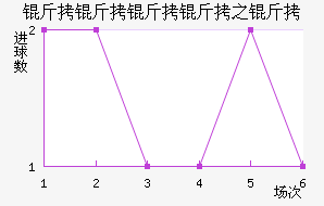 ����������������������