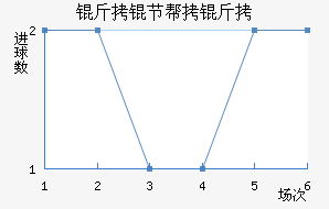 ���ڰ��н�������������