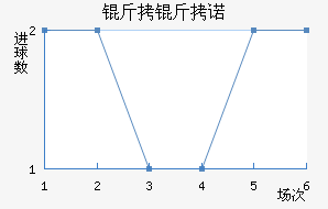 ����ŵ��������������