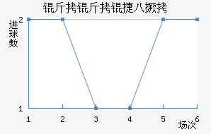 �����ݰ˾���������������