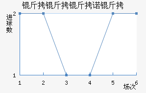 ������ŵ�˽�������������