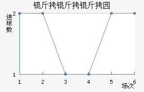 ������˹��԰��������������