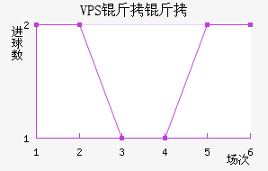 VPS������������������