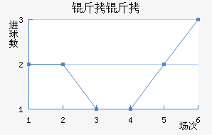 ������������������