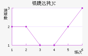 �޴�JC��������������