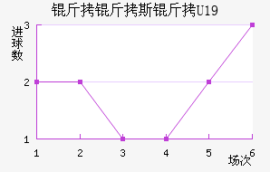 ����˹��U19��������������