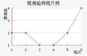 �Ǽ���Լ����������������