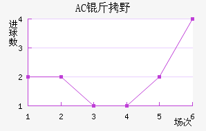 AC��Ұ�����޽�������������