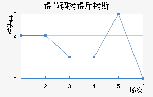 �ڵ���˹��������������