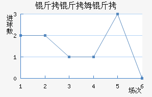 ����ķ����������������