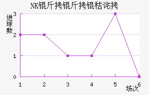 NK�����ղ���������������