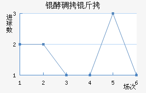 �͵����º�����������������