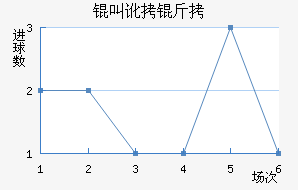 �ж�����������������