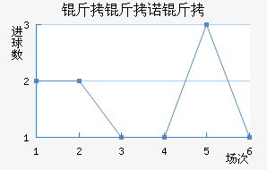 ����ŵ���������������