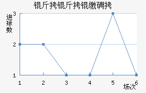 �����ɵ½�������������