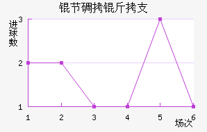 �ڵ���֧��������������