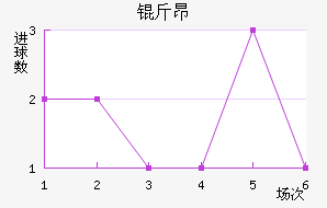 �ﰺ��������������