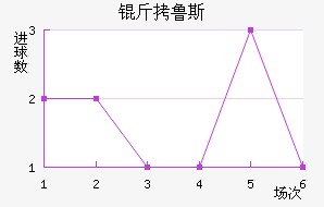 ����˹��������������