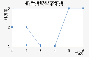 ���ֵٰ���������������