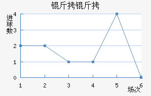 �����������������