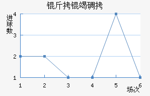 ���ߵ¶���������������