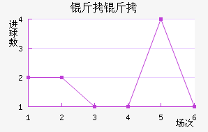 ���Ľ�������������