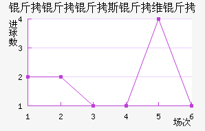 ������˹��ά�ؽ�������������